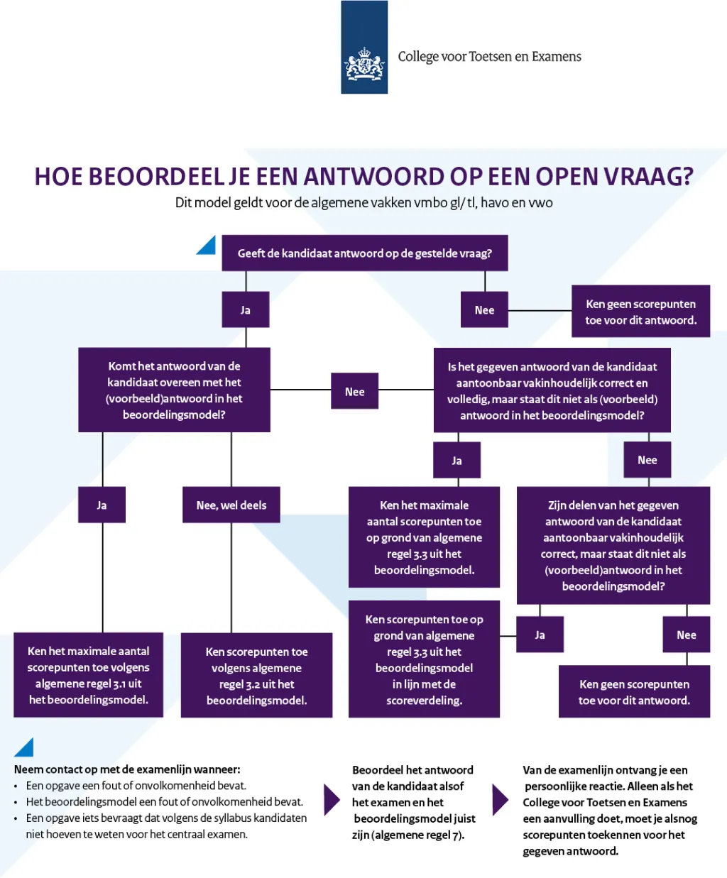 stroomschema beoordeling open vragen